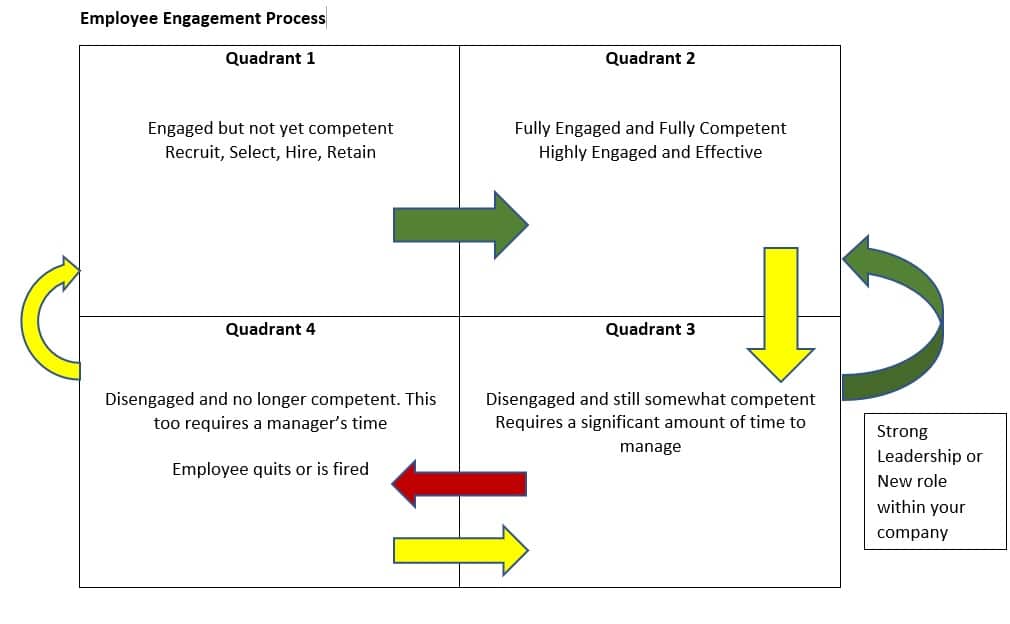 Wrong Hire and how to avoid its costs